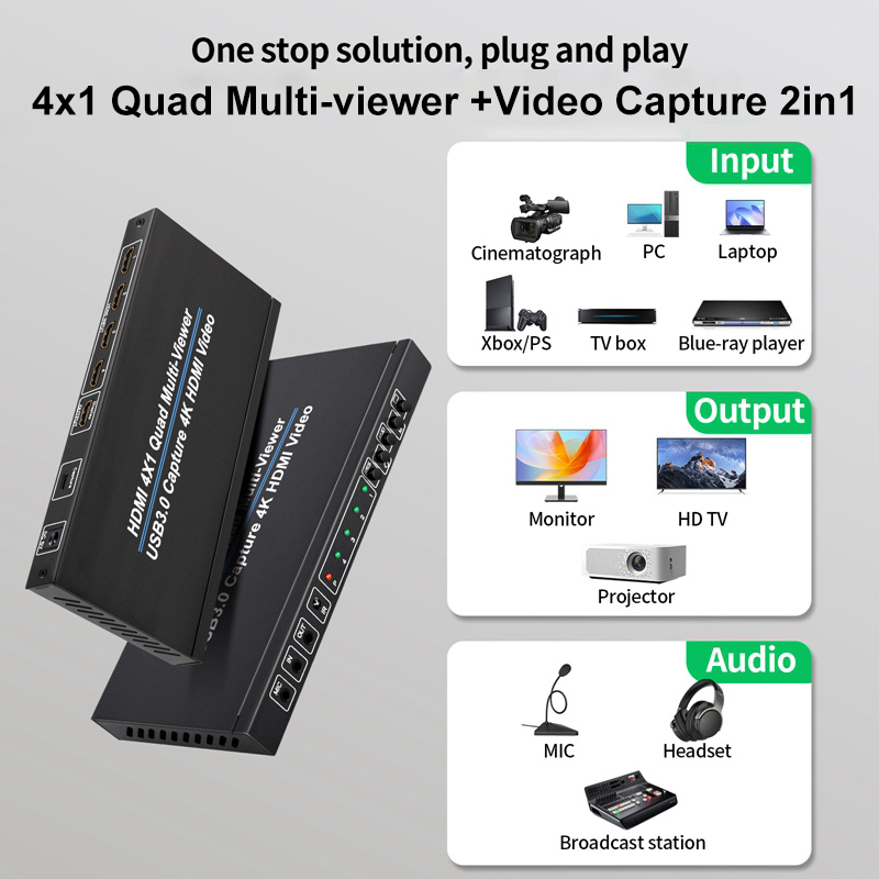 Capture Card 4K Hdmi - Multiviewer HDMI 4K 4x1 z kamerą