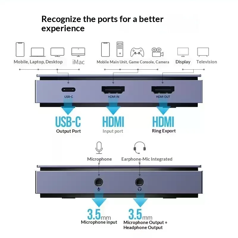 UGREEN 10937 Karta przechwytyw – Capture Card 4K Hdmi recenzja i cena