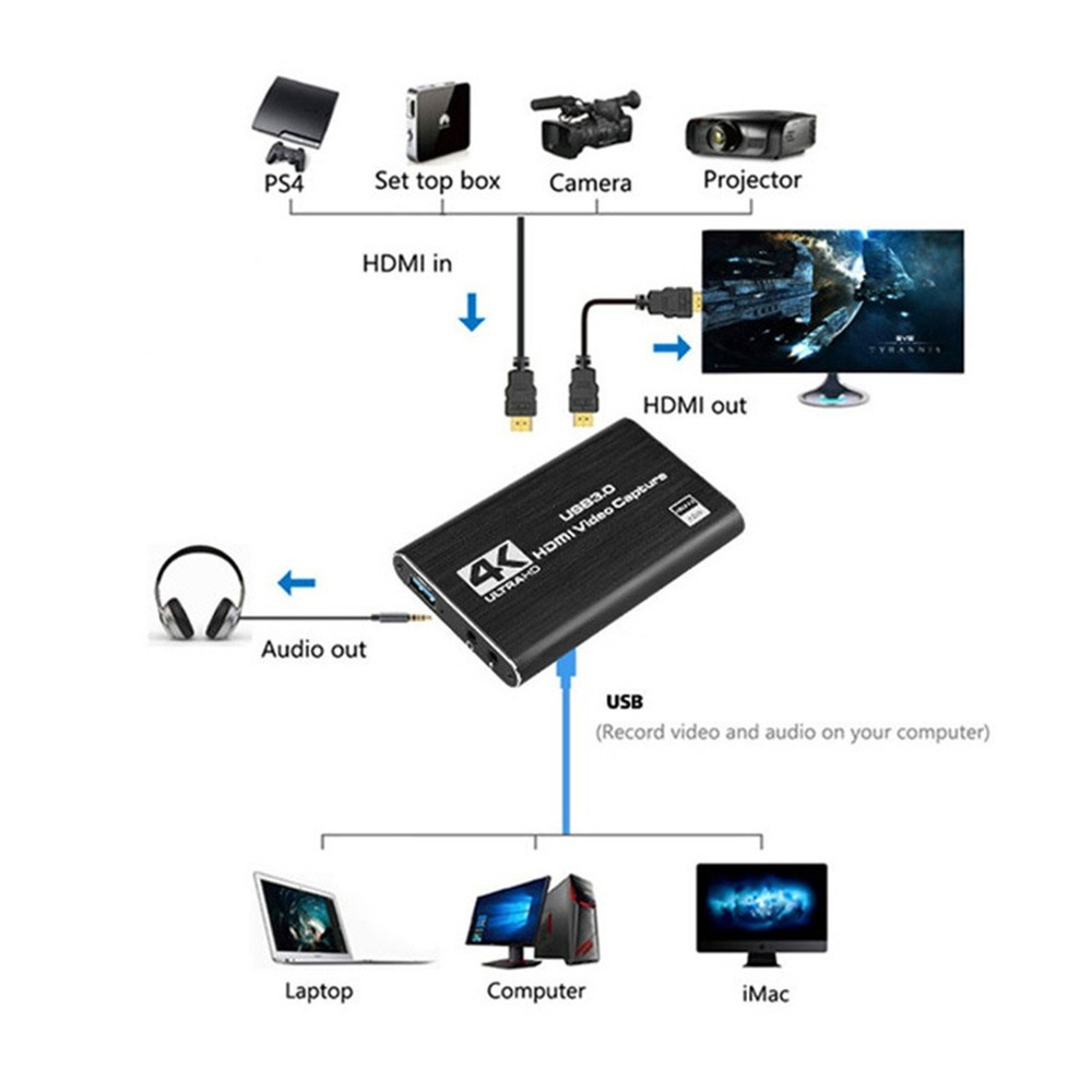 Karta przechwytywania wideo 4K – Capture Card 4K Hdmi recenzja i cena