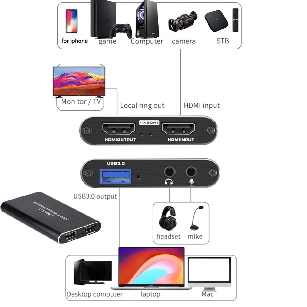 Karta przechwytywania wideo 4K – Capture Card 4K Hdmi recenzja i cena