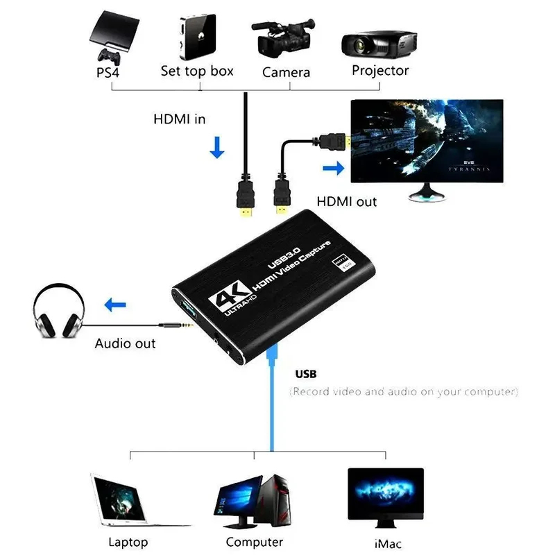 Karta przechwytywania wideo 4K – Capture Card 4K Hdmi recenzja i cena
