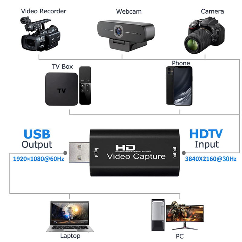 Karta przechwytująca wideo USB – Capture Card 4K Hdmi recenzja i cena