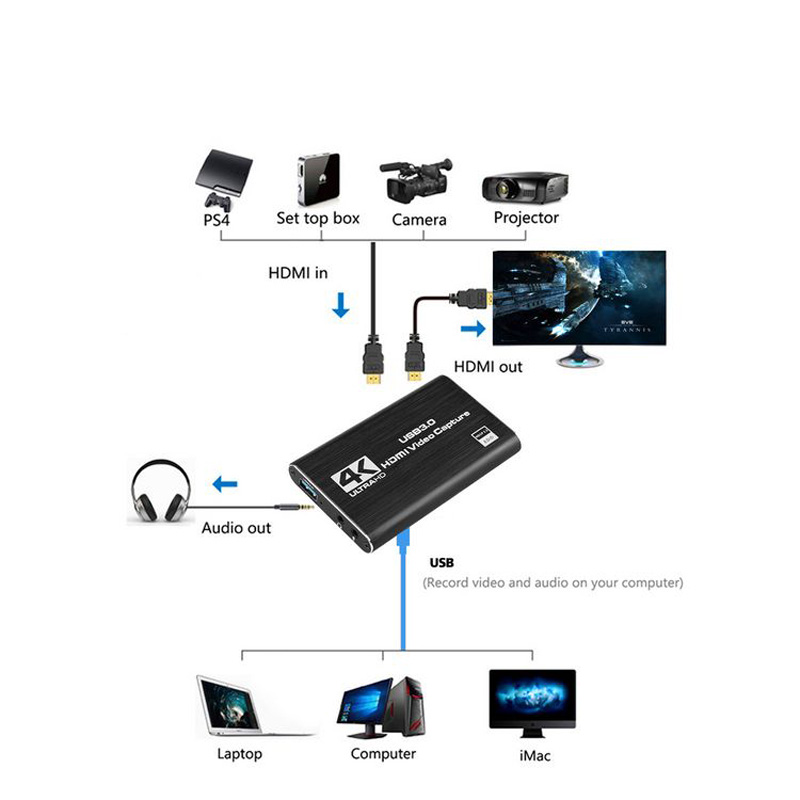 NOWA karta przechwytywania wid – Capture Card 4K Hdmi recenzja i cena