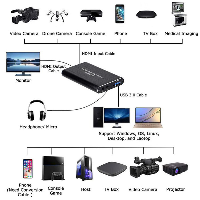 NOWA karta przechwytywania wid – Capture Card 4K Hdmi recenzja i cena