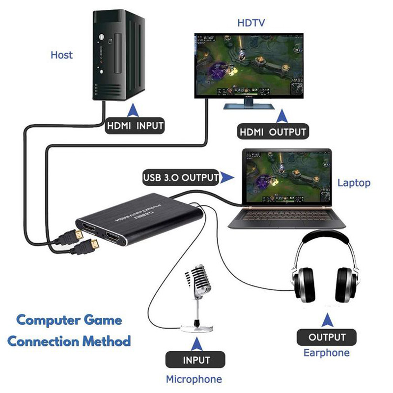 NOWA karta przechwytywania wid – Capture Card 4K Hdmi recenzja i cena