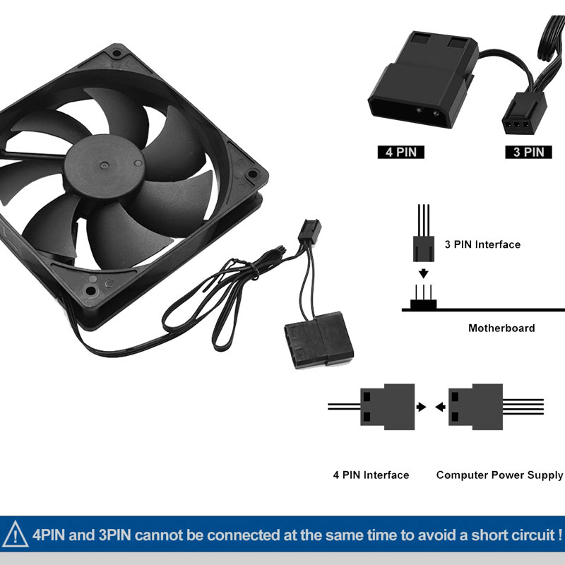 80mm 90mm 120mm Cichy wentylat – Esports Gaming Fan recenzja i cena