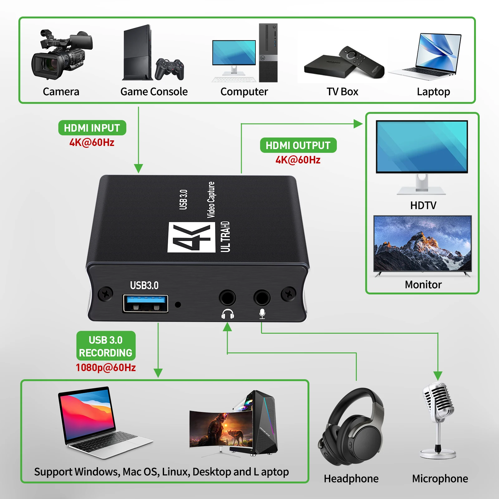 USB3.0 Video Capture HDMI Card – Capture Card 4K Hdmi recenzja i cena