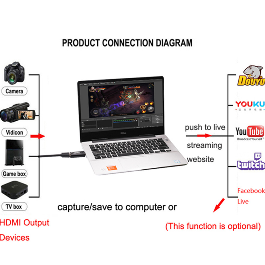 Karta przechwytująca wideo USB – Capture Card 4K Hdmi recenzja i cena