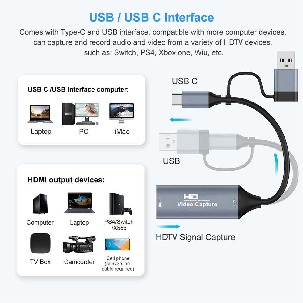 Karta przechwytująca wideo 4K  – Capture Card 4K Hdmi recenzja i cena