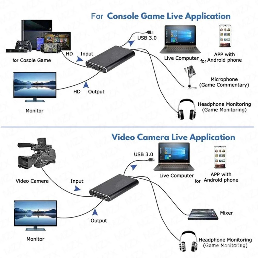 Karta przechwytywania wideo 4K – Capture Card 4K Hdmi recenzja i cena