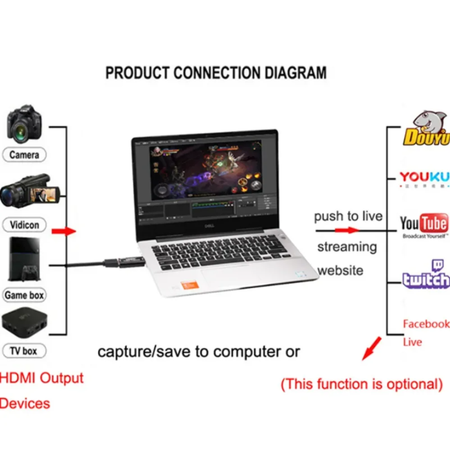 NOWOŚĆ Karta przechwytująca wi – Capture Card 4K Hdmi recenzja i cena